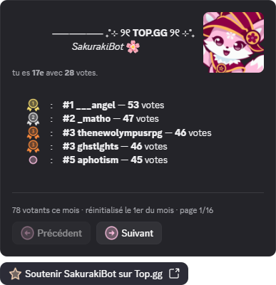Classement des votants Top.gg affiché par SakurakiBot