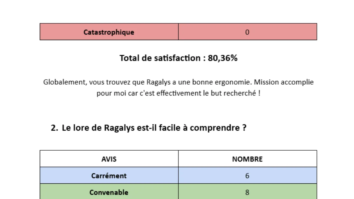 Le premier rapport trimestriel de Ragalys